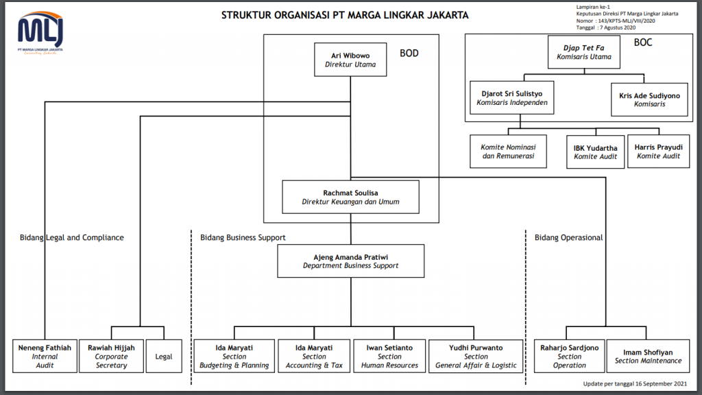 Struktur Organisasi Pt Marga Lingkar Jakarta